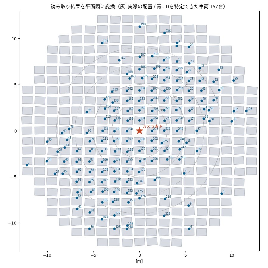 読み取り結果を平面図に変換した地図。ID を特定できたカゴ車が番号付きで示される