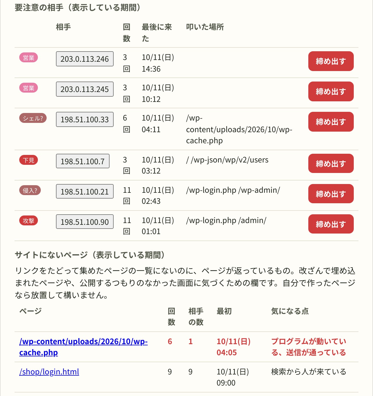 要注意の相手の表に「シェル?」「下見」「侵入?」の札、その下に「サイトにないページ」の表