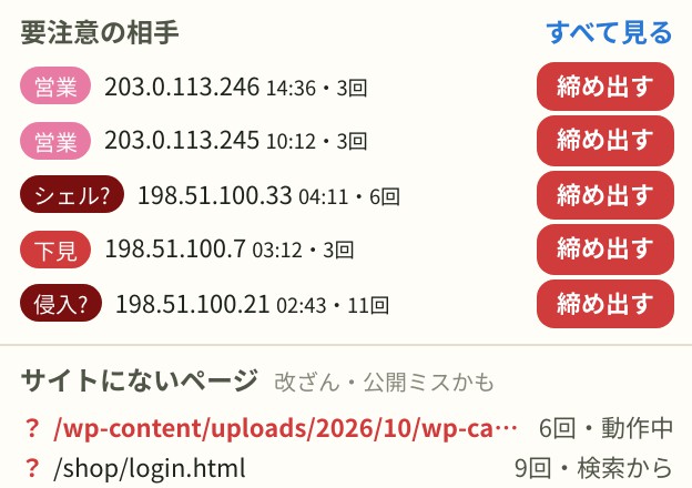 要注意の相手の一覧(営業・シェル?・下見・侵入?の札)と締め出しボタン、サイトにないページの欄